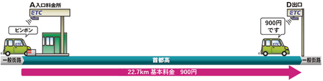 通常のご利用 図