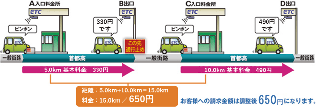 通行止めがあった場合 図