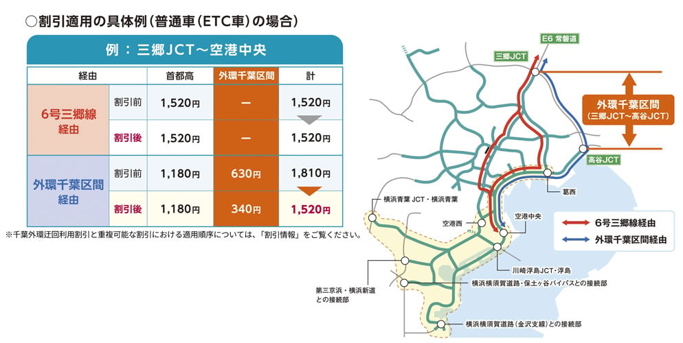 都心環状線詳細図、割引適用の具体例