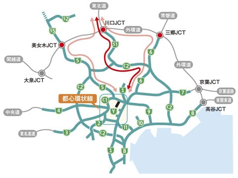 東北道⇔外環道