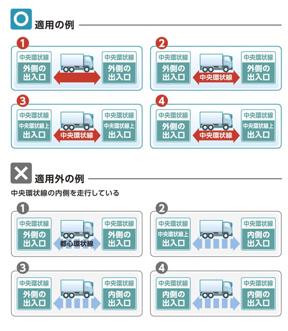 適用例、例外