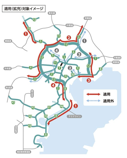 適用（拡充）対象イメージ図