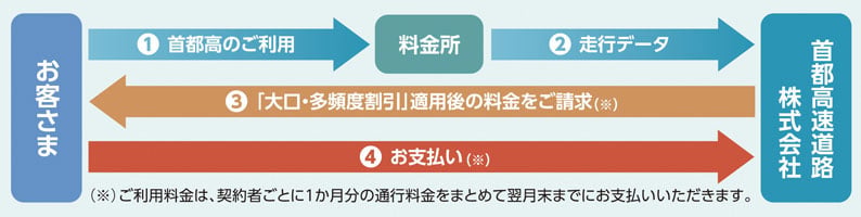 お支払い方法