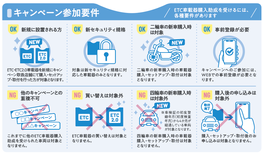 キャンペーン参加要件