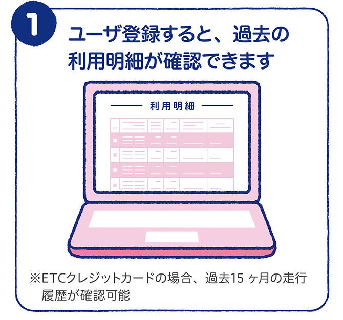 ユーザ登録すると、過去の利用明細が確認できます