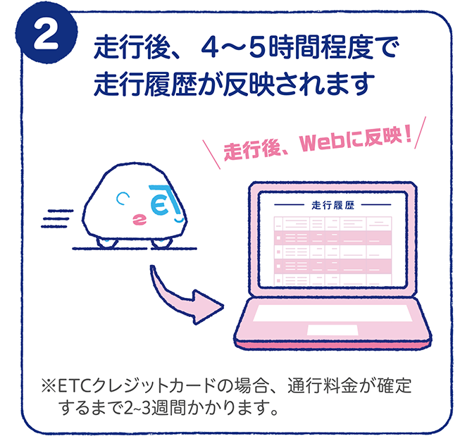 走行後、4~5時間程度で走行履歴が反映されます