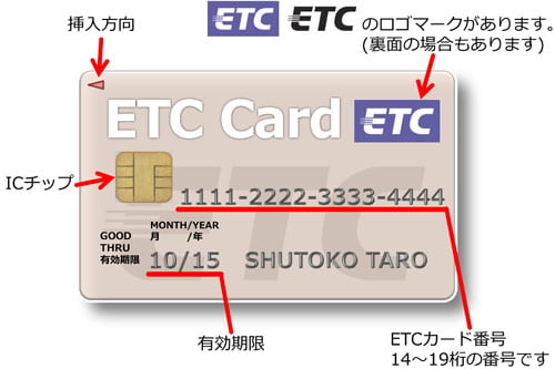 ETCカードにはロゴマーク、挿入方向、ETCカード番号(14~19桁の番号)、有効期限が記載されています。ICチップもついています。