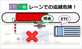 ETC/一般レーンでの追越禁止