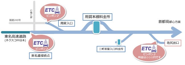 設置箇所(3号渋谷線上り 用賀付近)