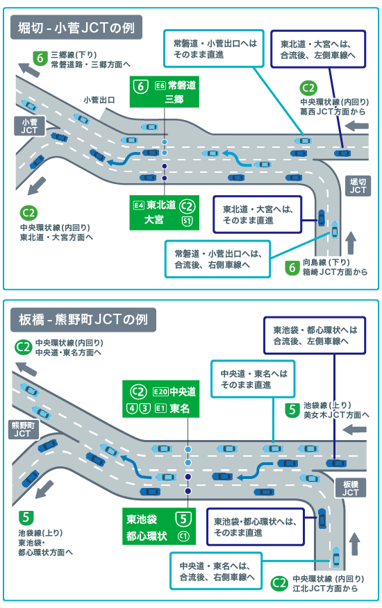 合流部は事前の車線変更でスムーズな走行を!