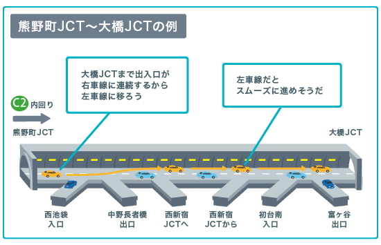 山手トンネル(大橋JCT~熊野町JCT)は左車線キープがおすすめ!?