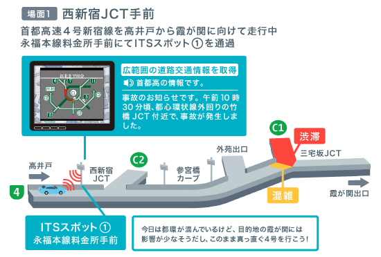 ETC2.0で事前のルート検討が可能に!?