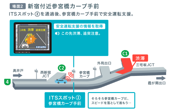 走行中のヒヤリとするポイントも事前にわかる!