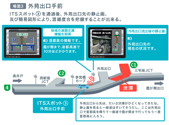 先の渋滞状況がわかるため、一般道利用の選択も!