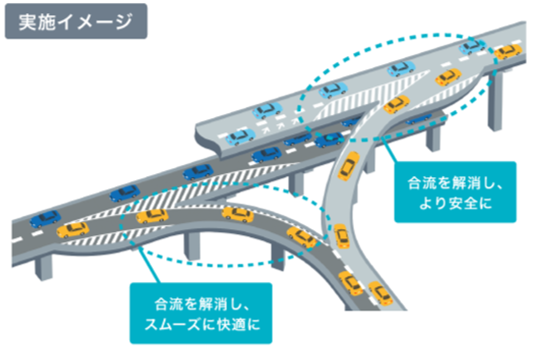 実施イメージ