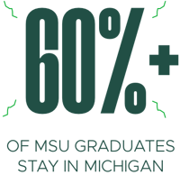 A graphic that says 60%+ of MSU graduates stay in Michigan in green tex with a white background.