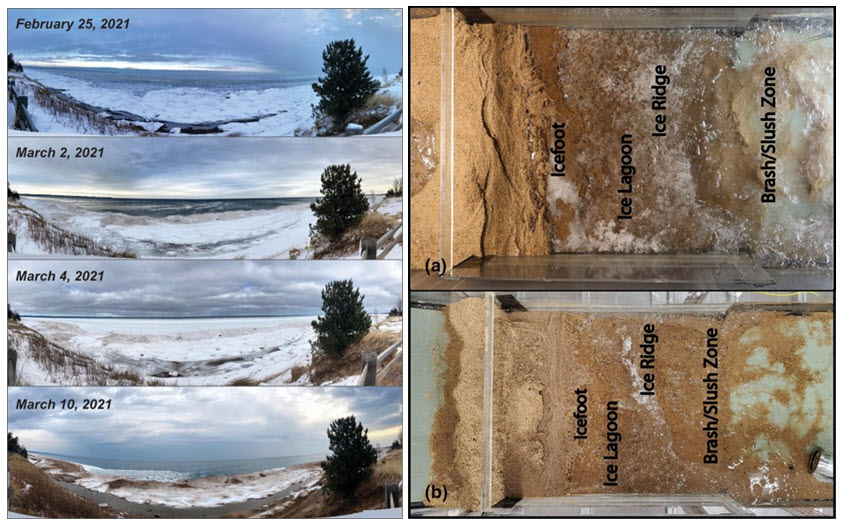 (Left) Panoramic images of initial nearshore ice complex destruction at the Chocolay site from 25 February 2021 through 10 March 2021. (Right) Overhead images of nearshore ice complex development experiments in the wave tank.