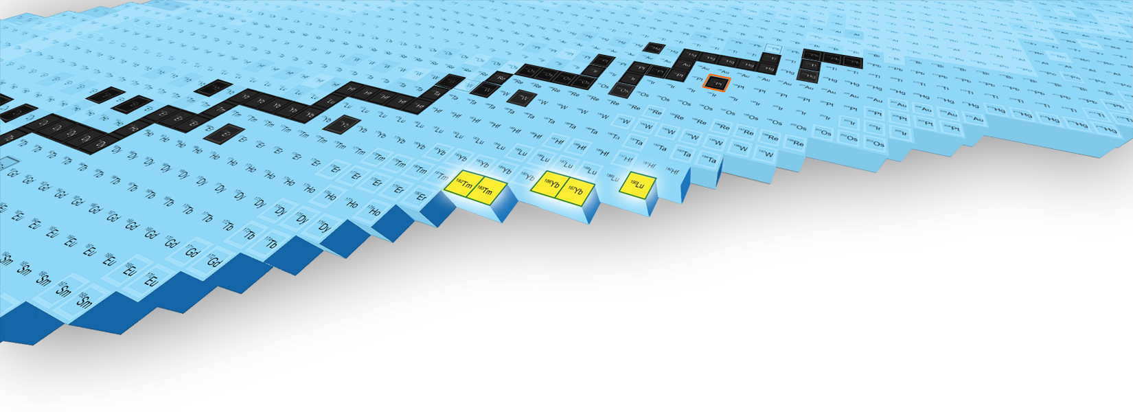 A rendering of a table of nuclides shows that the new isotopes are the heaviest versions of thulium, ytterbium and lutetium that have been made.