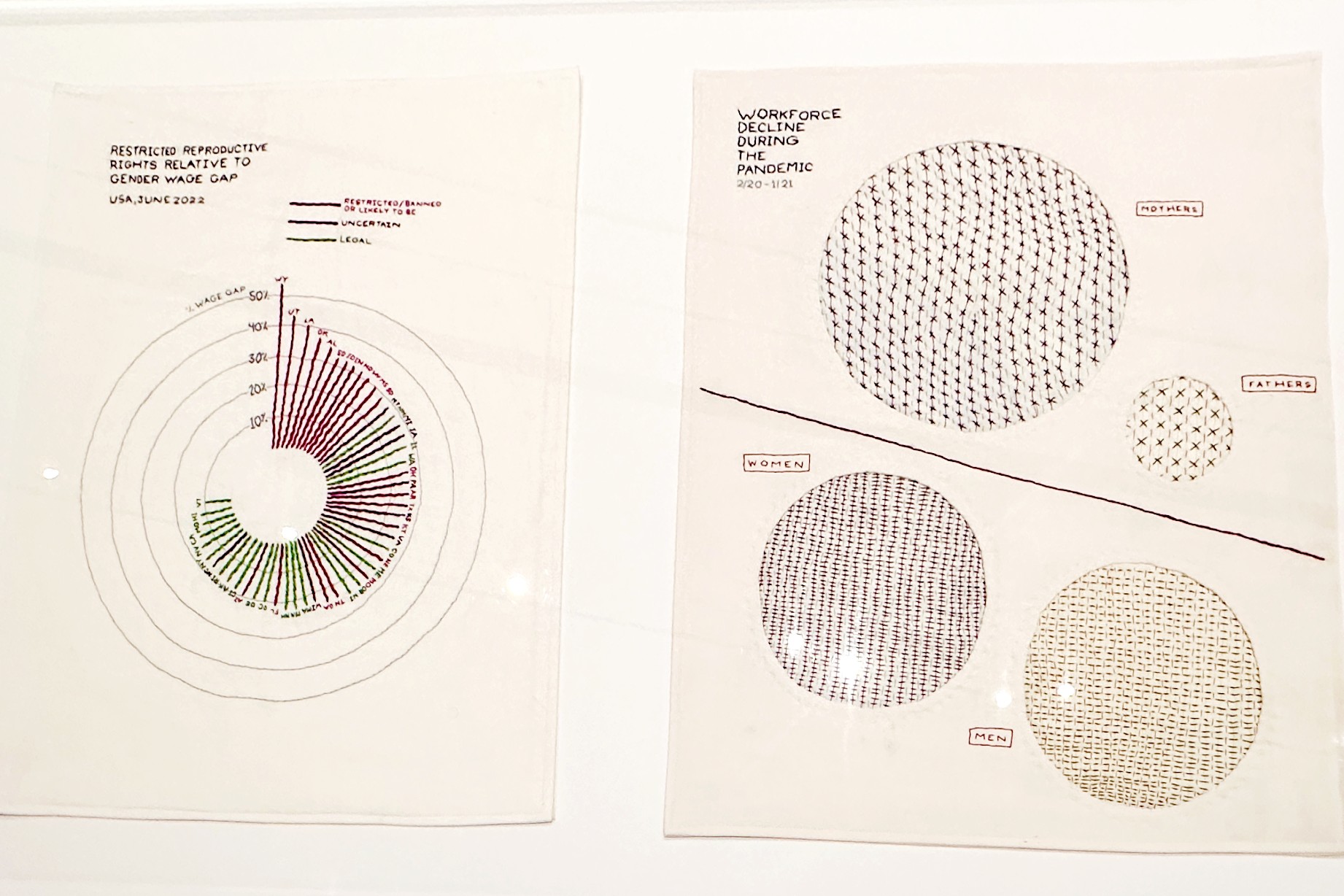 Embroidered data visualizations hang on a wall.