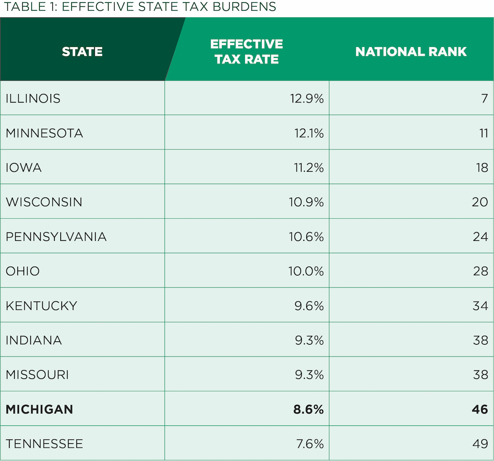 Tax rates by state. Courtesy House Fiscal Agency.