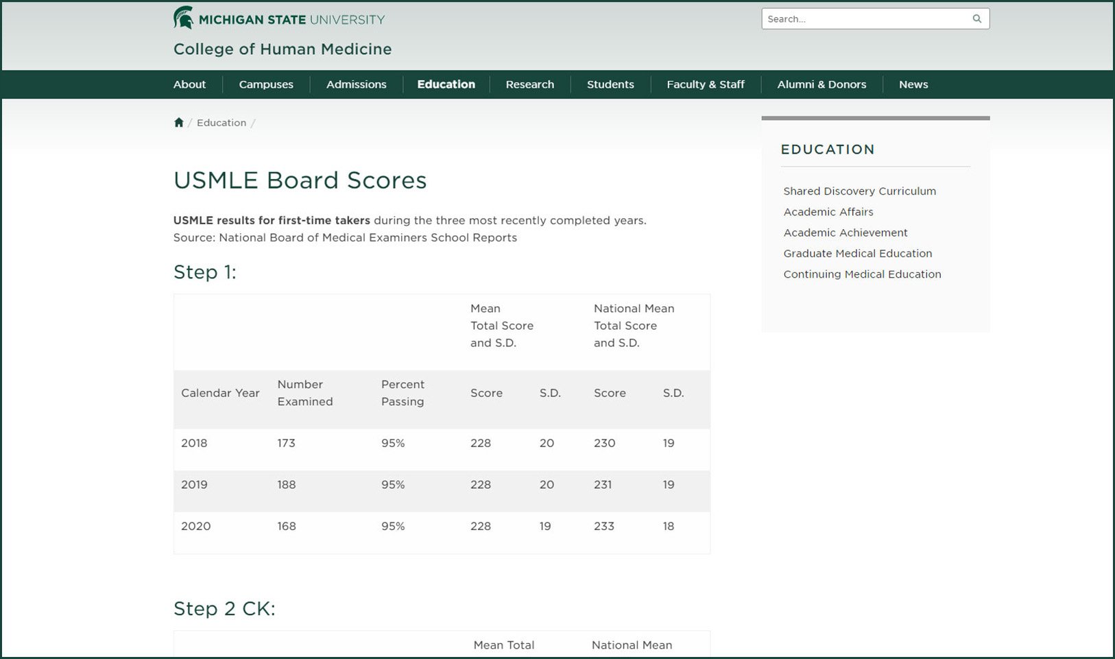 Screenshot of the USMLE Board Scores home page that features a table display labeled with step by step instructions
