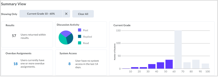 grades chart filtered
