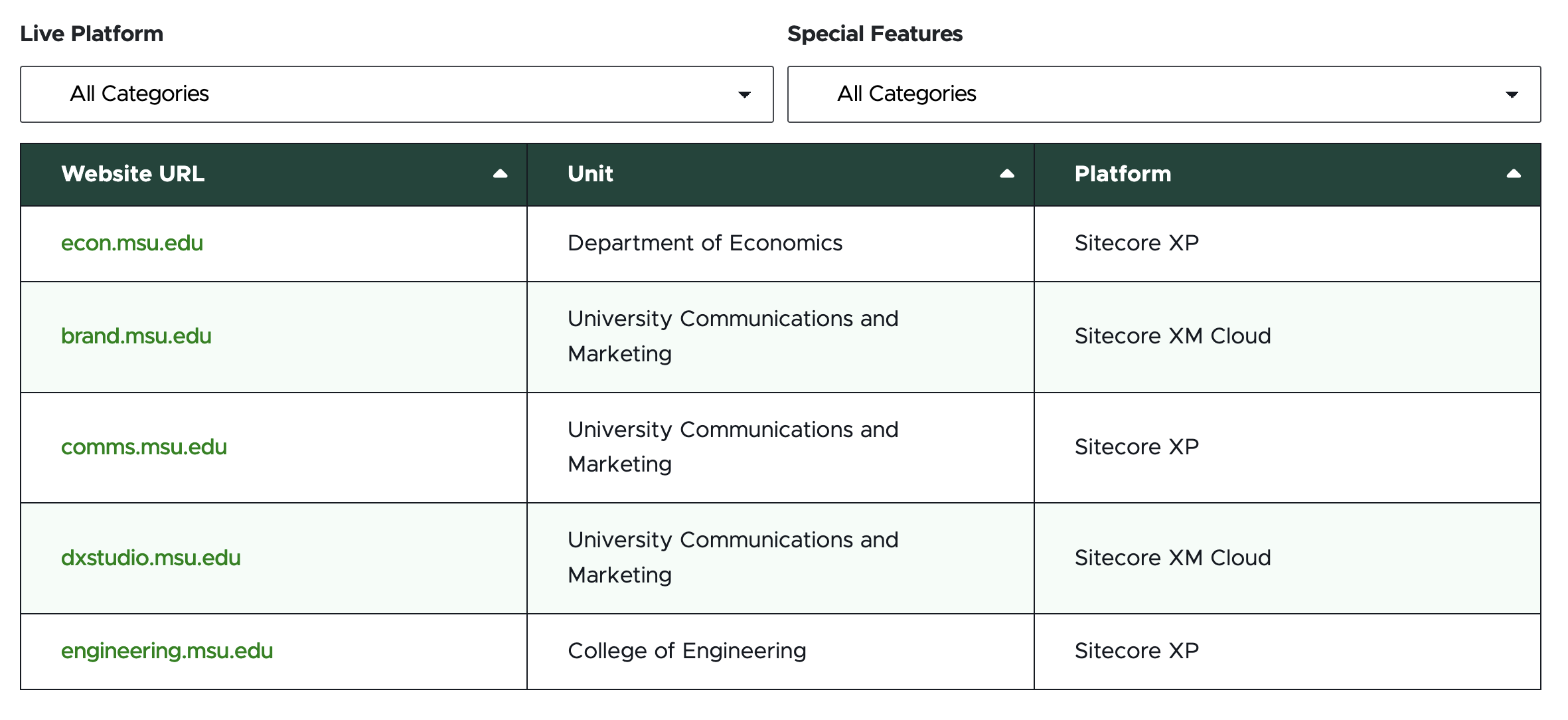A screenshot of a table with two category filter menus