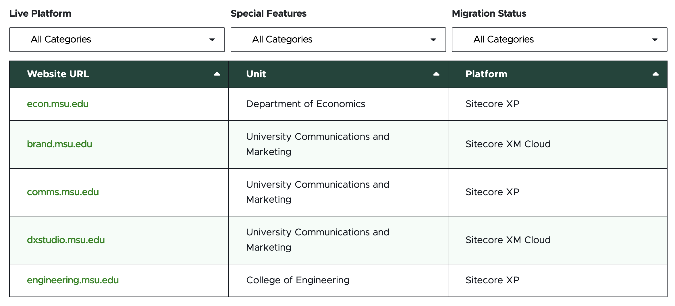A screenshot of a table with three category filter menus