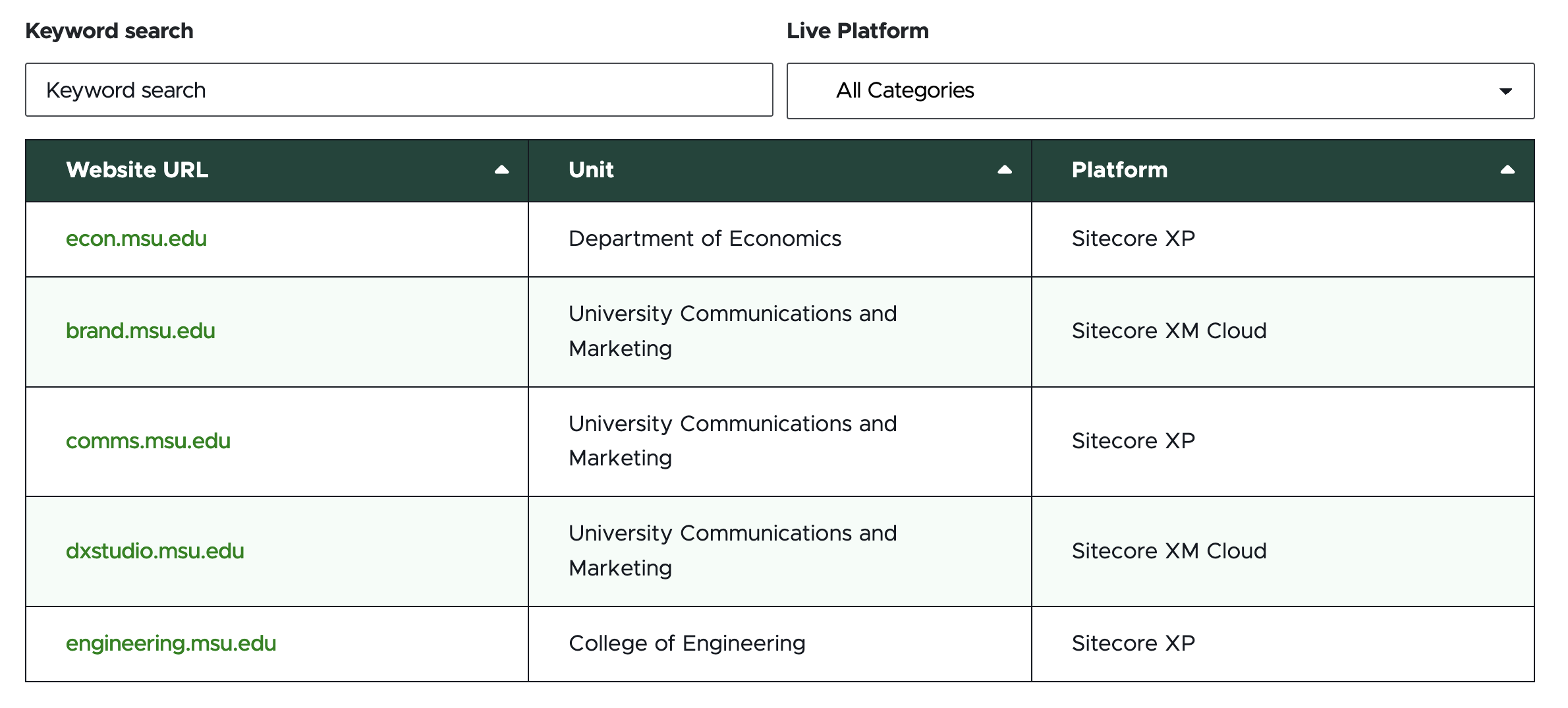 A screenshot of a table with a keyword search field and one category filter menu