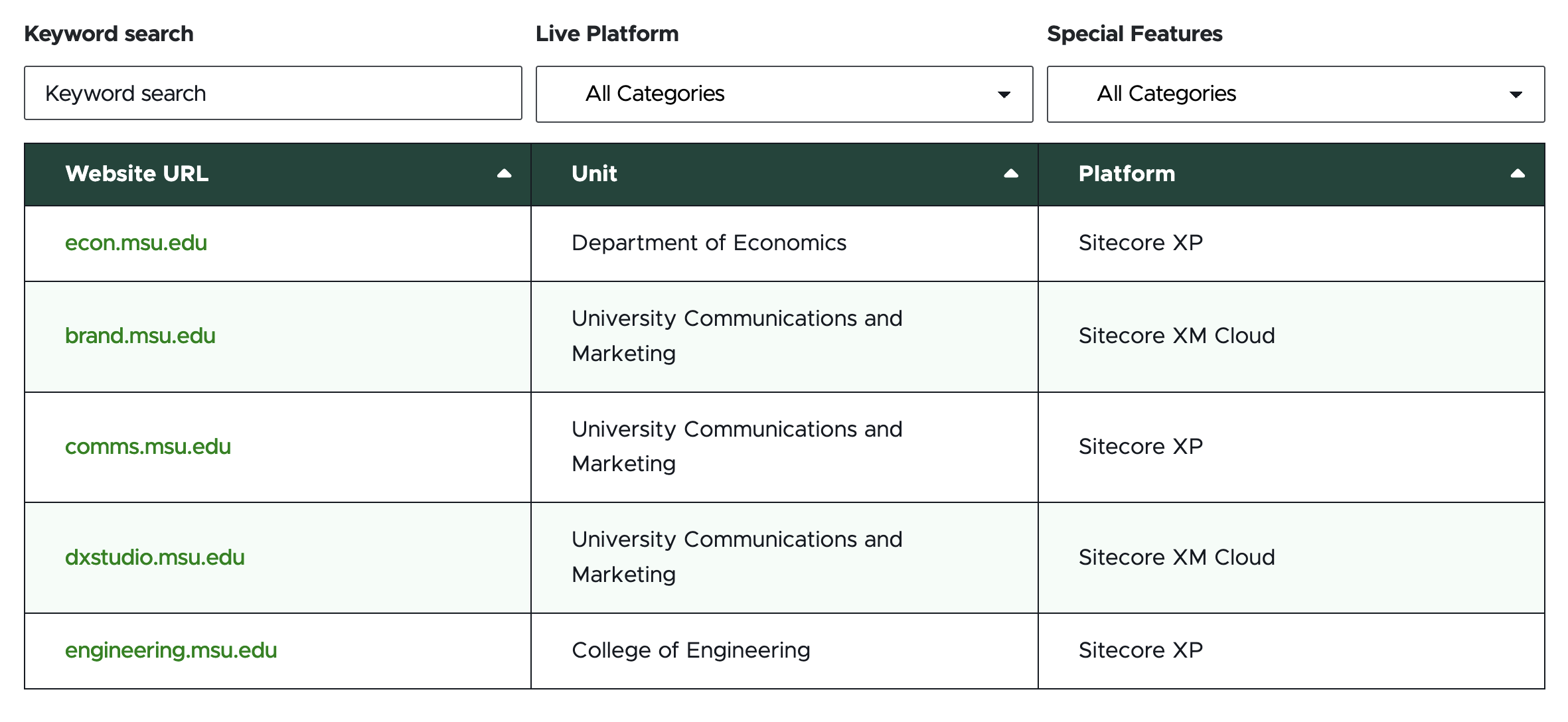 A screenshot of a table with a keyword search field and two category filter menus