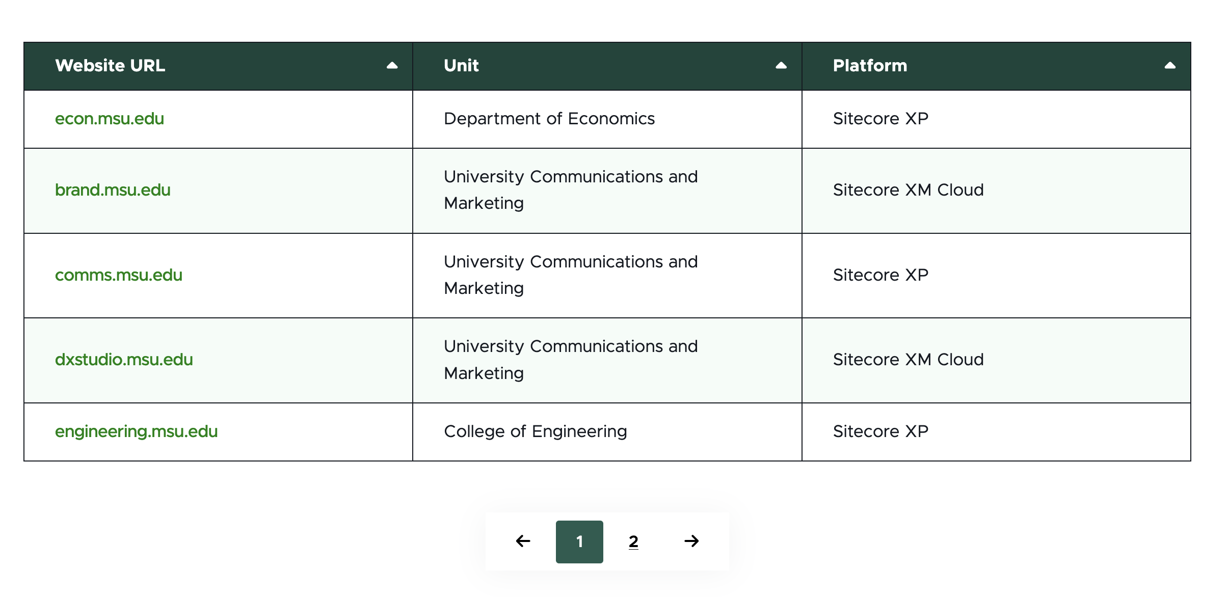 A screenshot of a basic table