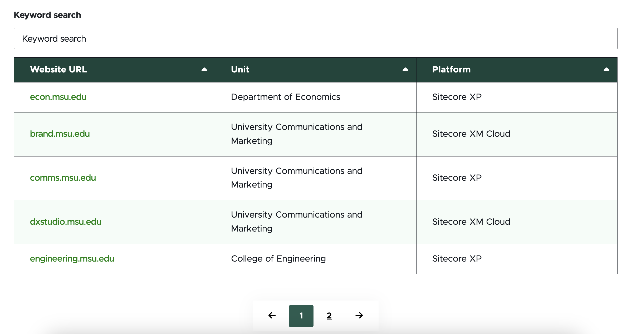 A screenshot of a table with a keyword search field