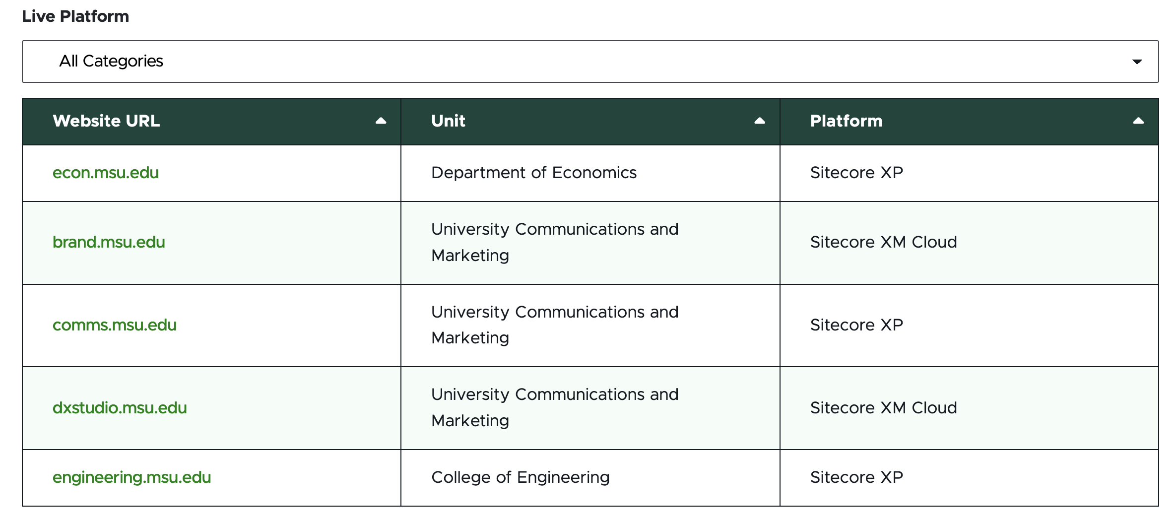 A screenshot of a table with one category filter menu