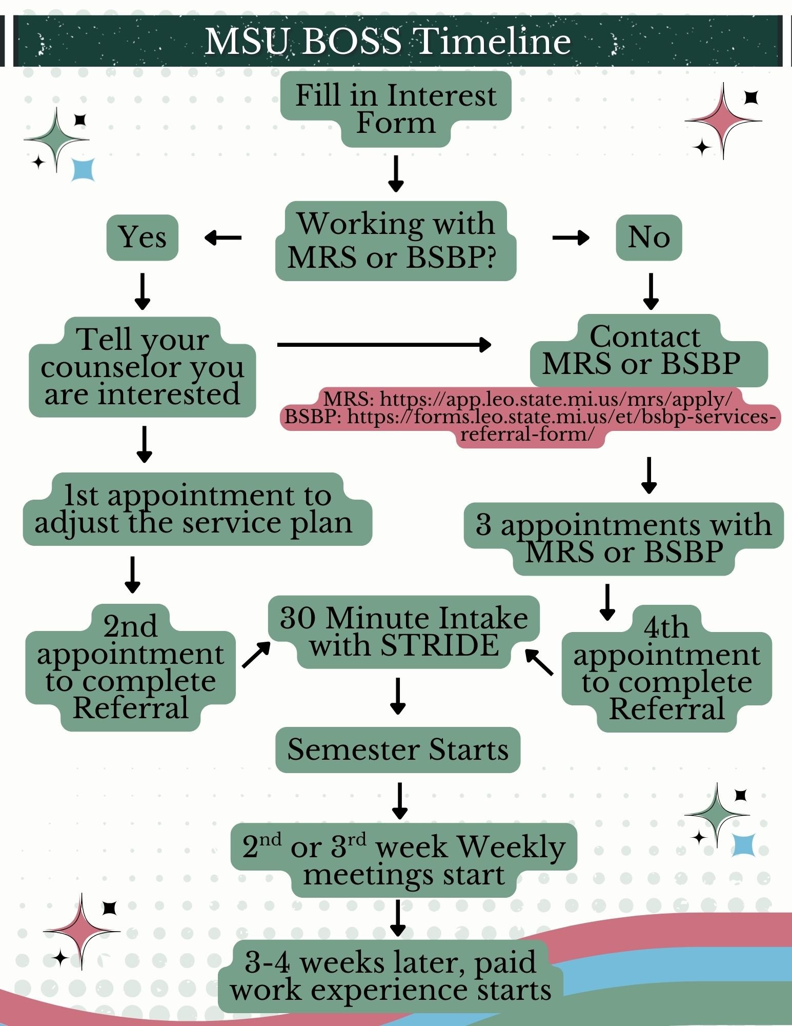 BOSS Flyer  Timeline 3