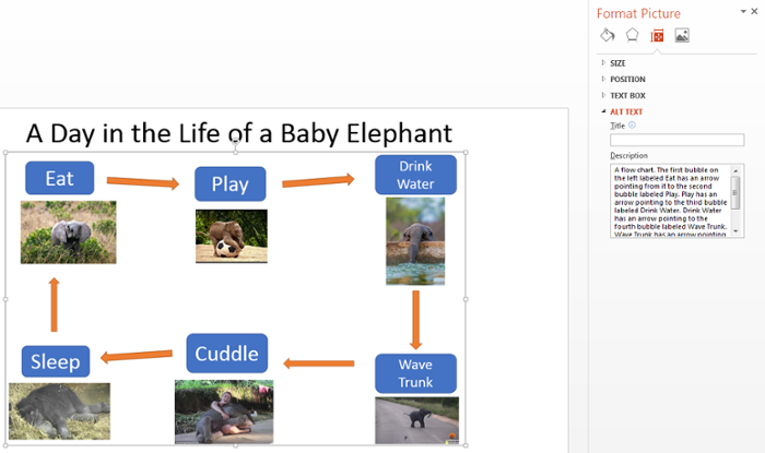 Example of Flow chart. Format Picture side bar open on right with Alt text added in Title and Description box
