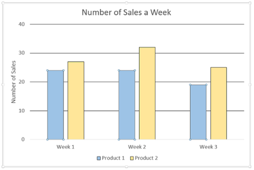 Bar graph selected by clicking on it