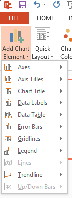 Drop down menu from Add Chart Element
