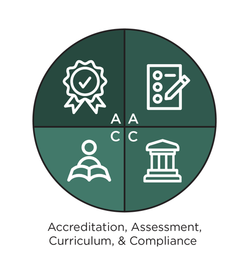 AACC icon - Accreditation, Assessment, Curriculum & Compliance