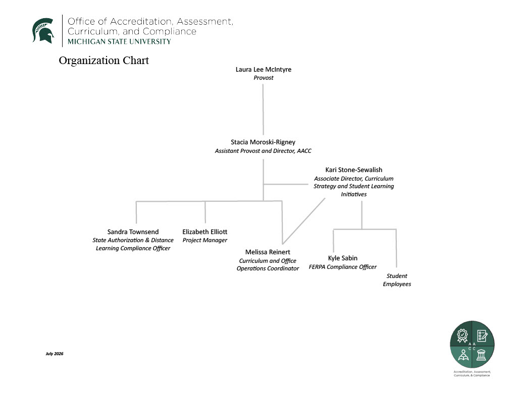 Organizaion Chart AACC 070126