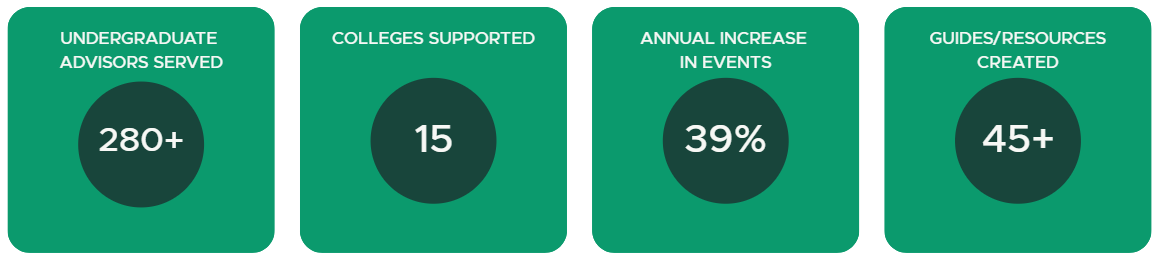 26 Data Snapshot