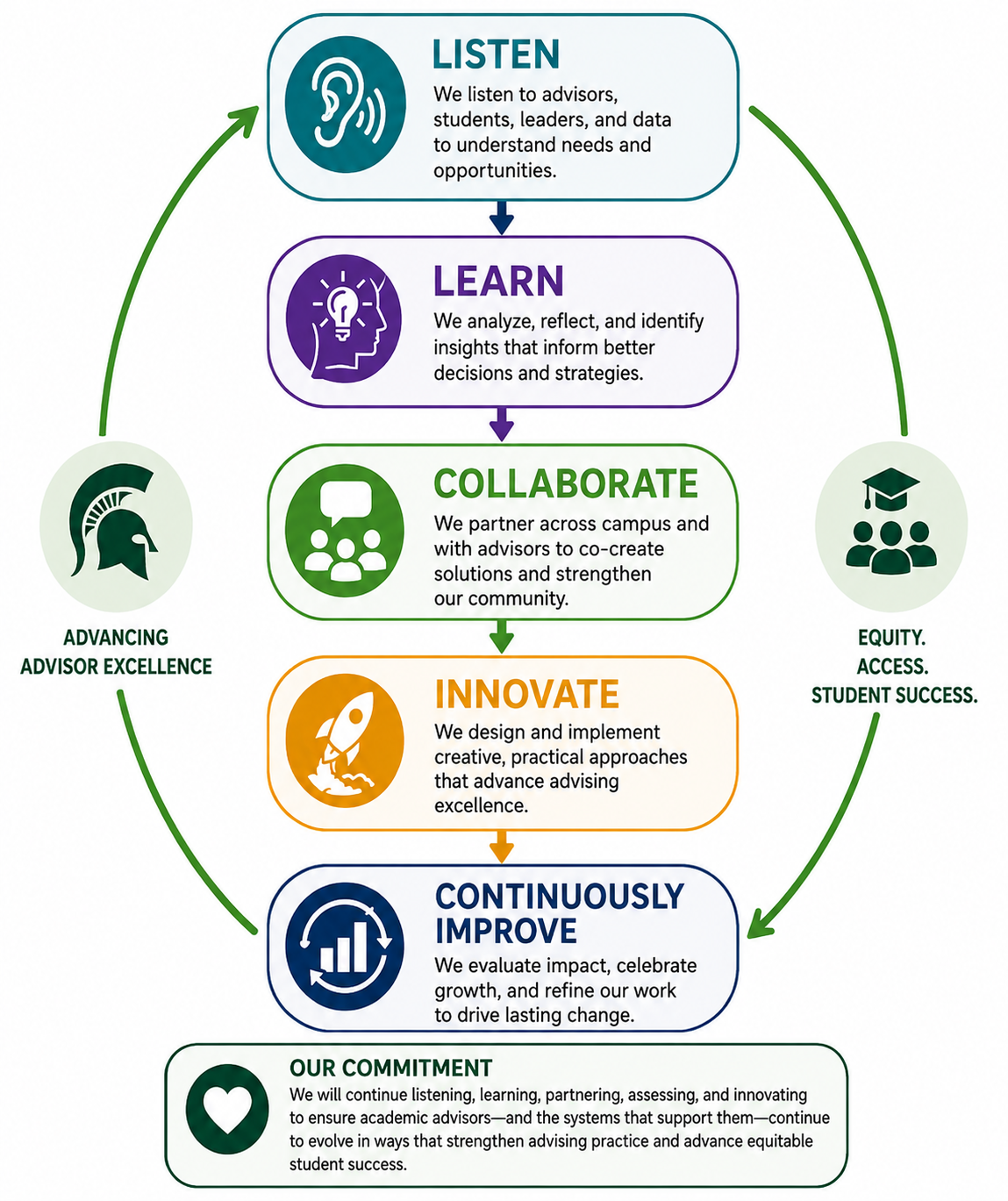 How Evidence Becomes Action
