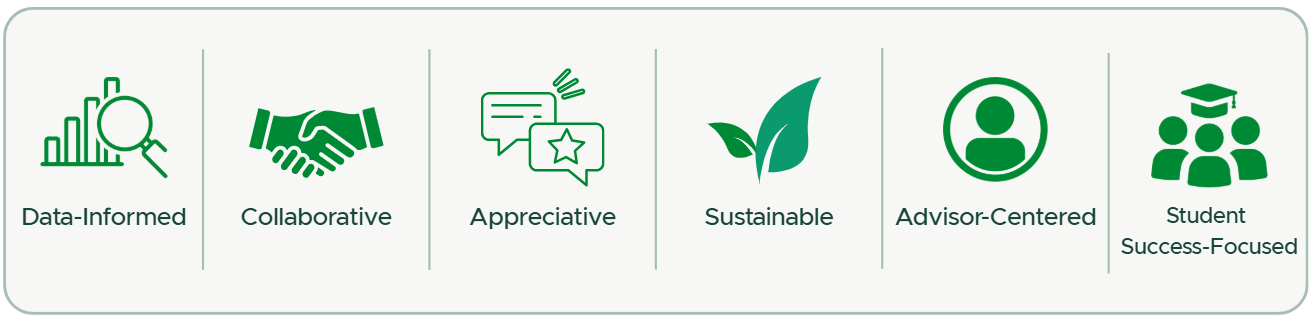 How we work Image