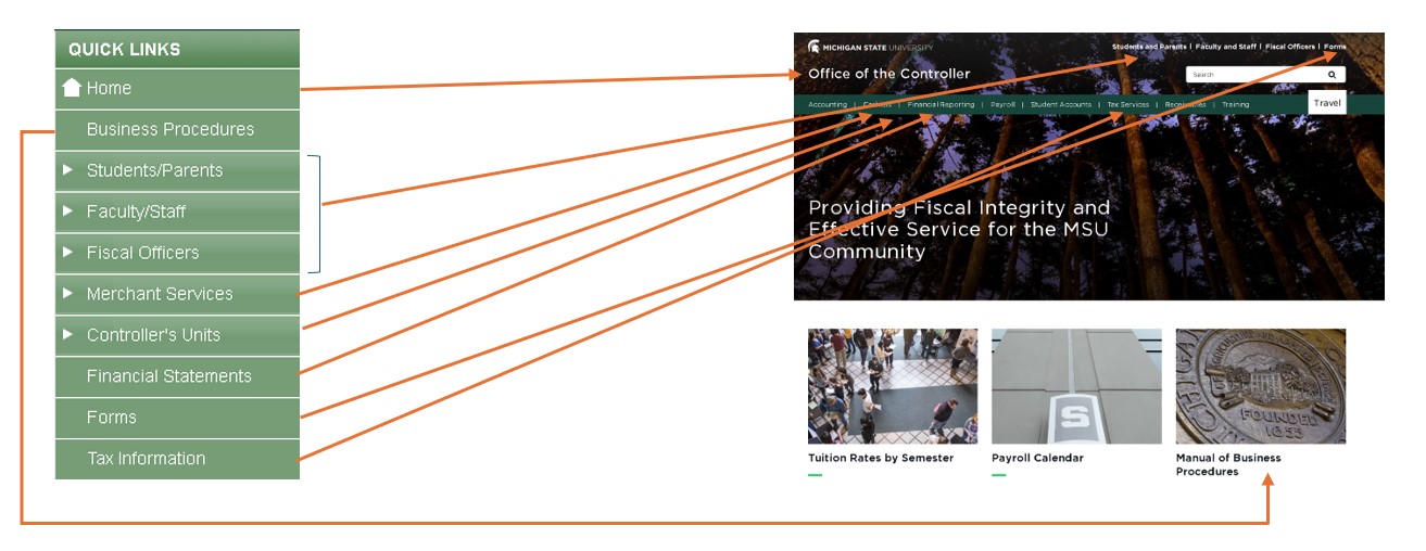Quick links - what changed