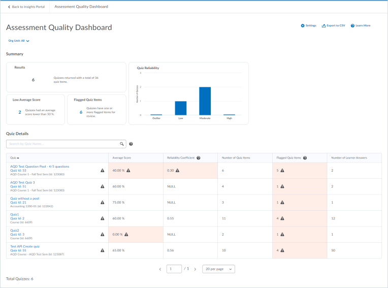 assessment quality dashboard