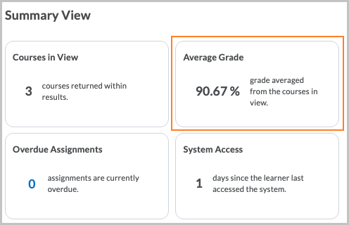 average grade summary