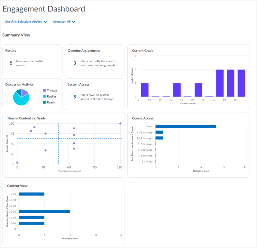 engagement dashboard