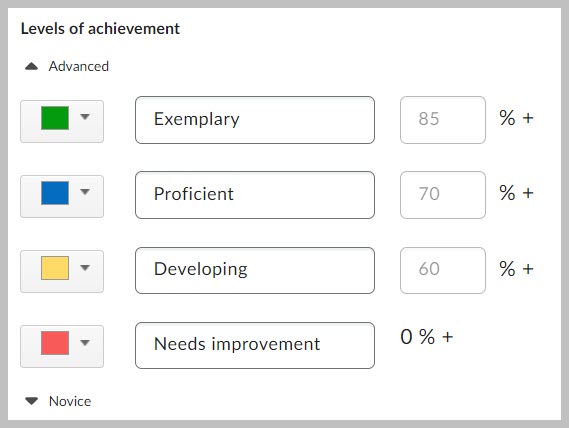 Standards-achievement-scale-msu