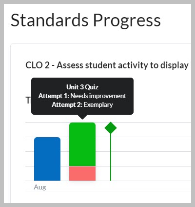 standards-quiz-multiple-attempts-demo