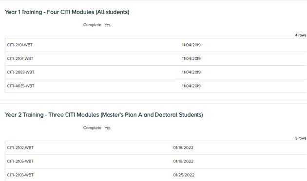 A screenshot of completed trainings, showing completed modules listed in different rows.