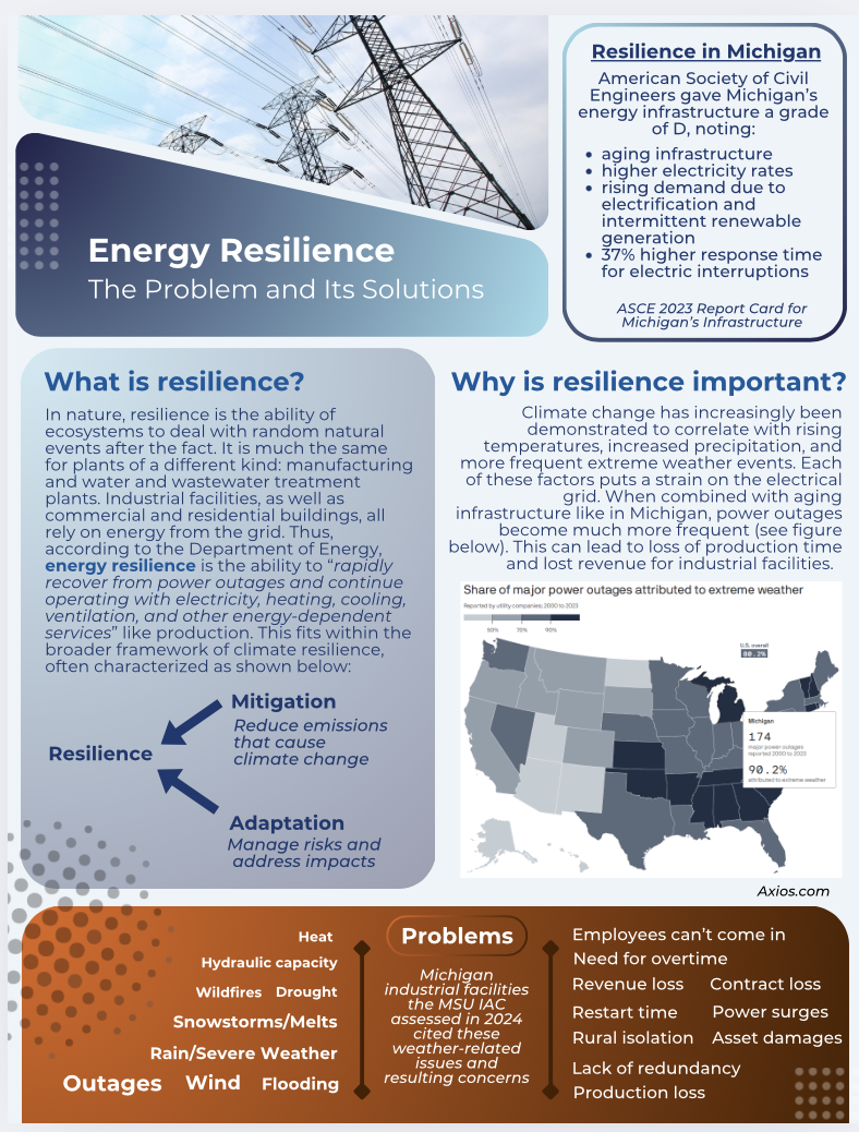 Energy Resilience